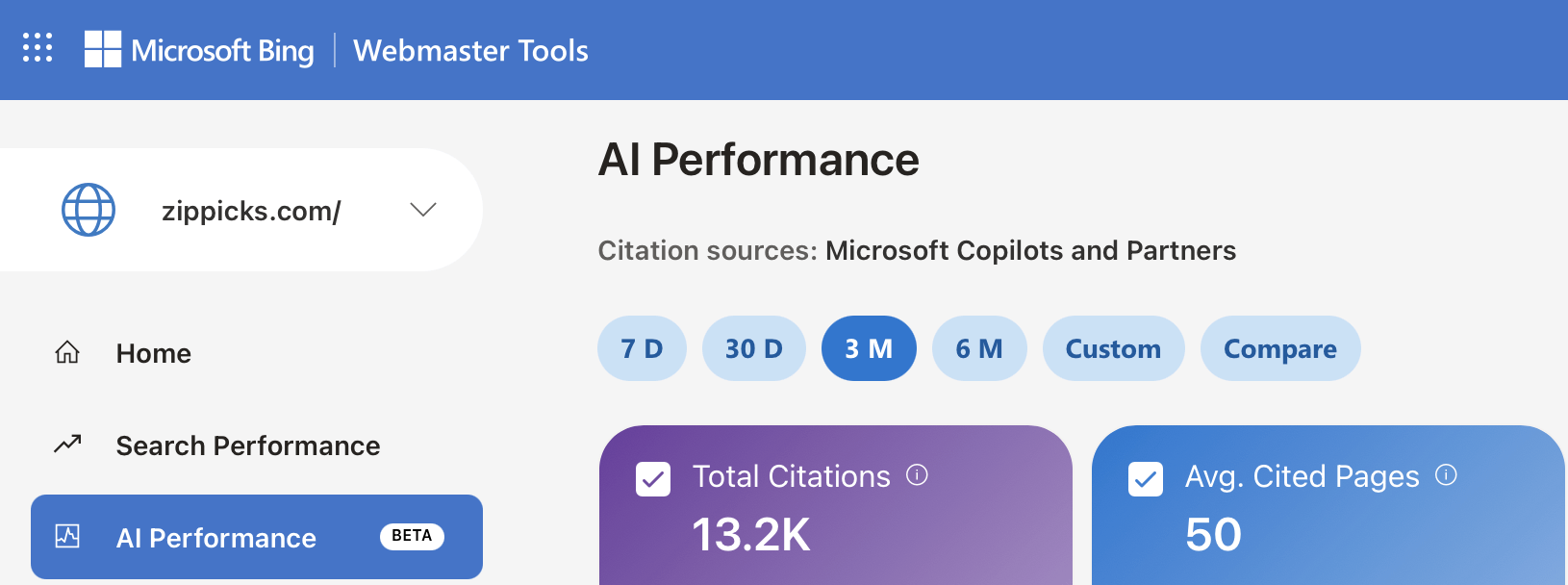 Microsoft Bing Webmaster Tools AI Performance dashboard for zippicks.com showing 13.2K total citations and 50 average cited pages over three months, sourced from Microsoft Copilots and Partners.
